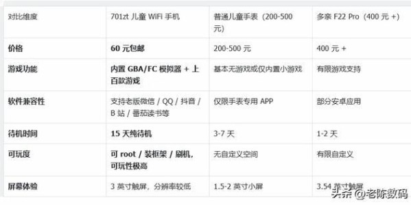 保利体育-60元！闲鱼流出日版儿童手机，内置GBA模拟器+百款经典游戏