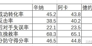 保利体育-谁是ATP防守最厉害的人？——基于TDI的数据分析
