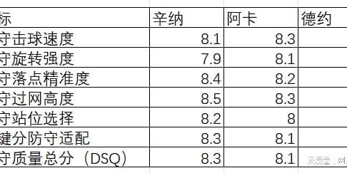 保利体育-谁是ATP防守最厉害的人？——基于TDI的数据分析